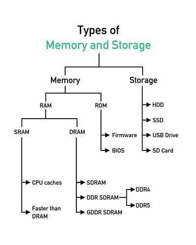 Memory & Storage Systems
