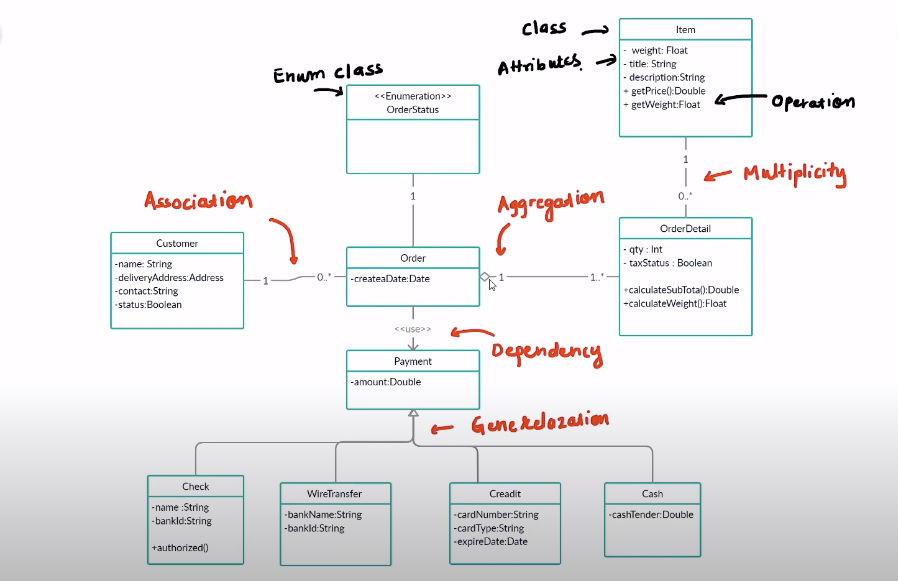 Class diagram