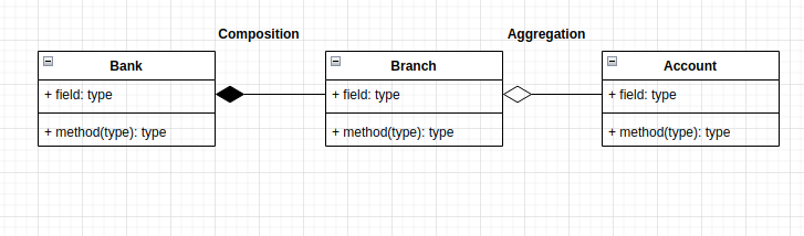 Class diagram