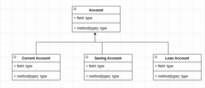 Class diagram