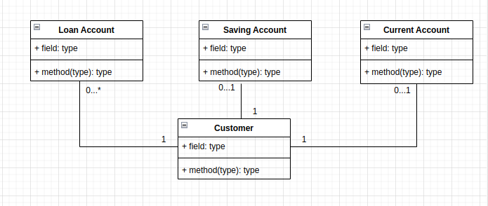 Class diagram