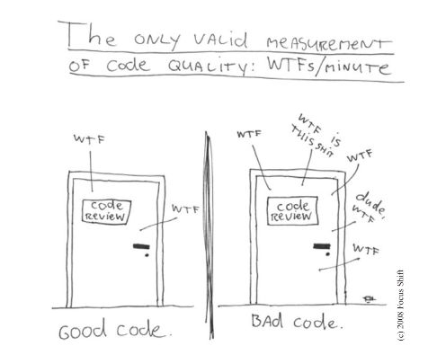 Code Review