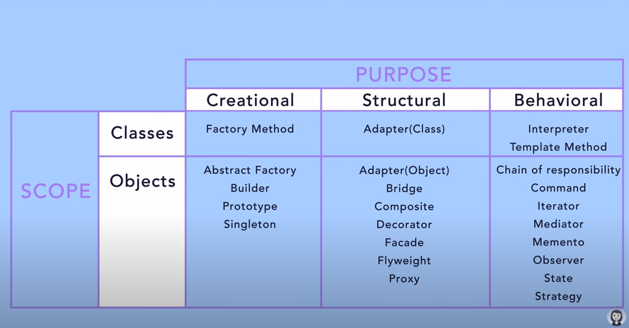 Types of patterns