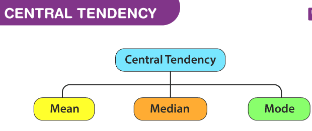Central-Tendency