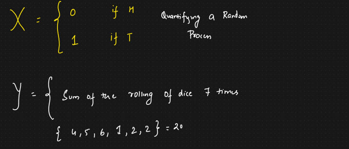 Random Variable
