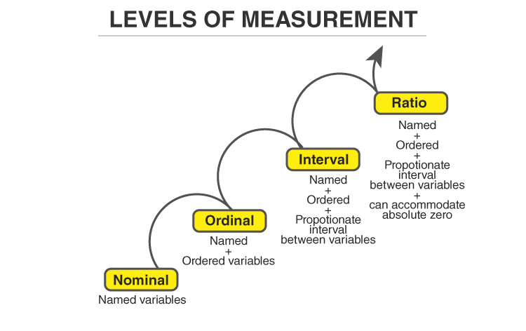 scales-of-measurement
