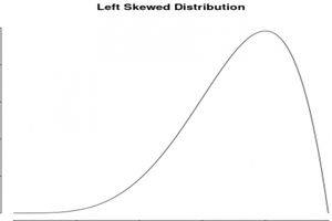 Left-Skew/Negative-Skew