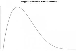 Right-Skew/Positive-Skew