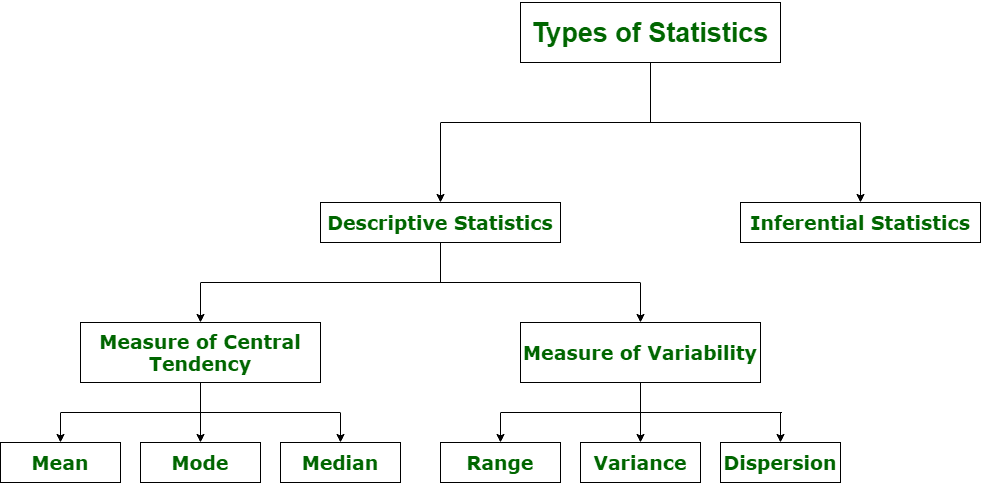 Stats Types