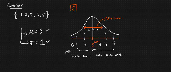 Standard Deviation