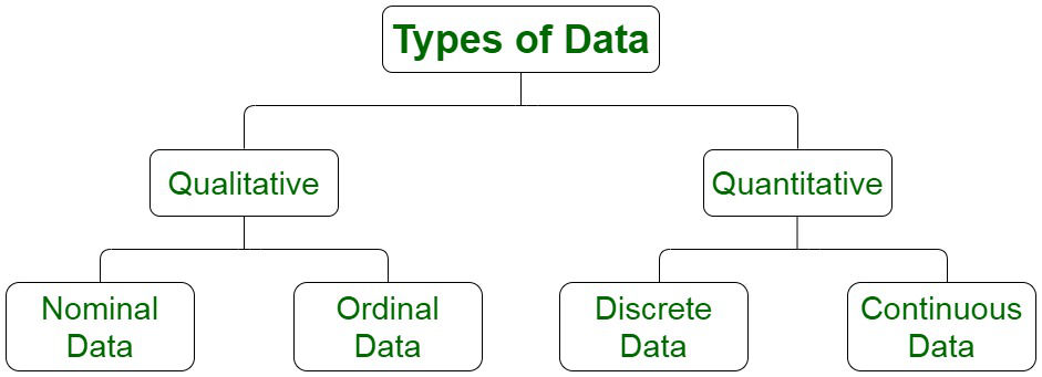 types-of-data