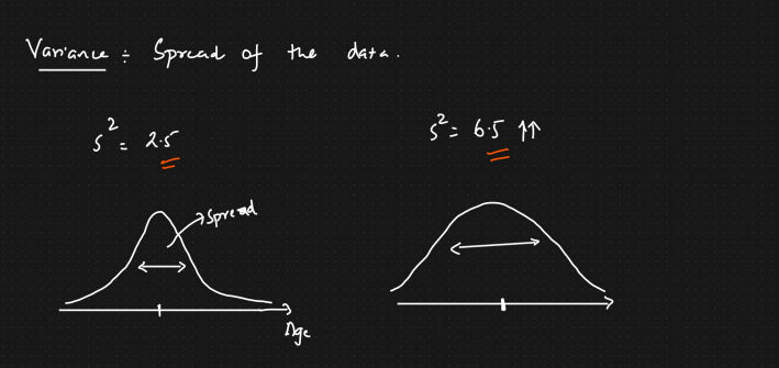 Variance