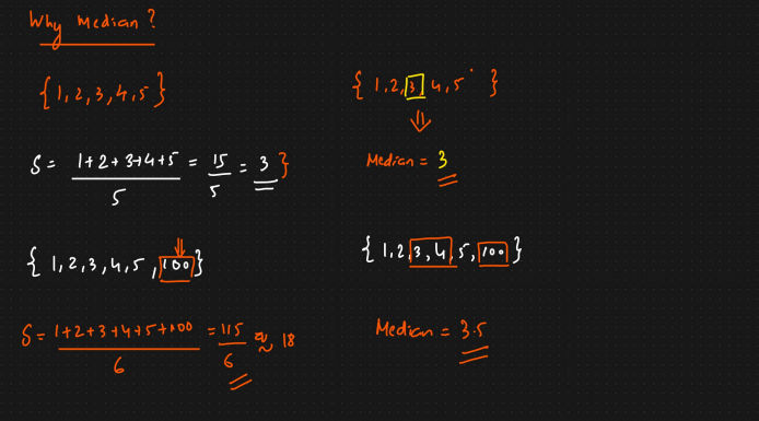 why-median