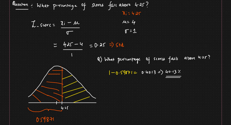 Z Table Question