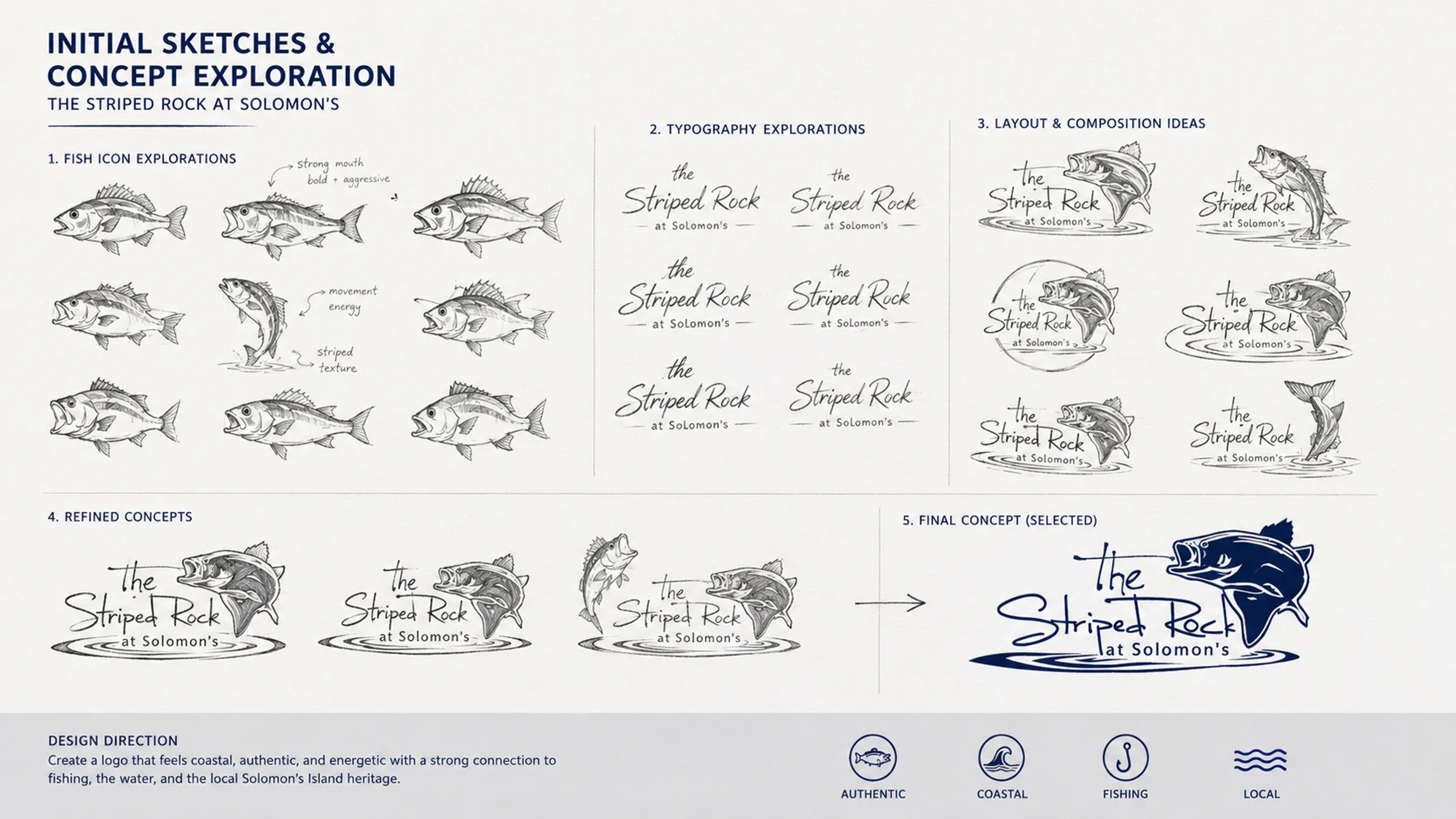 Initial Sketches & Concept Exploration