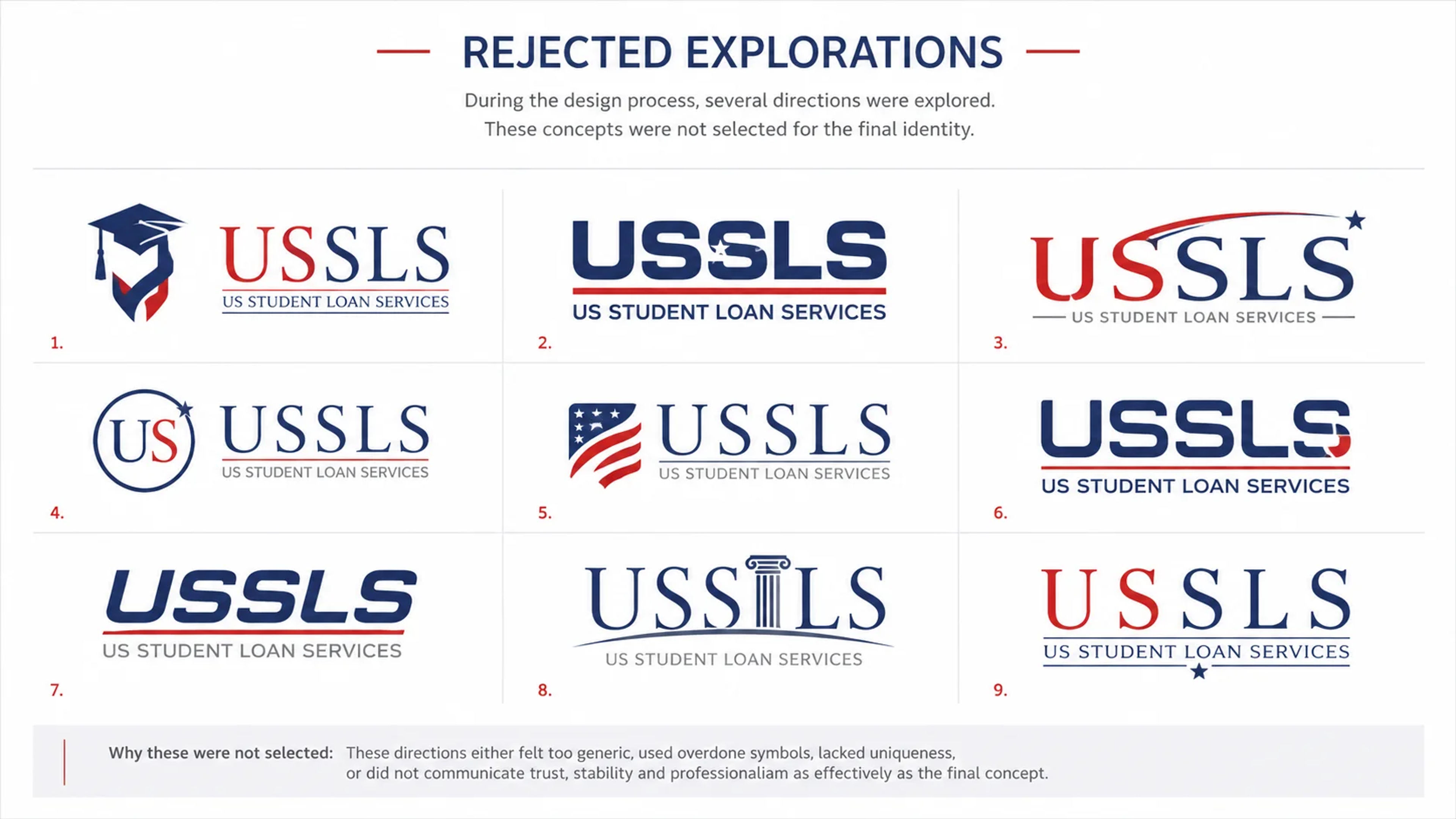 Rejected Explorations