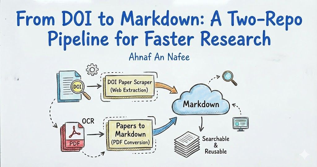 From DOI to Markdown: A Two-Repo Pipeline for Faster Research