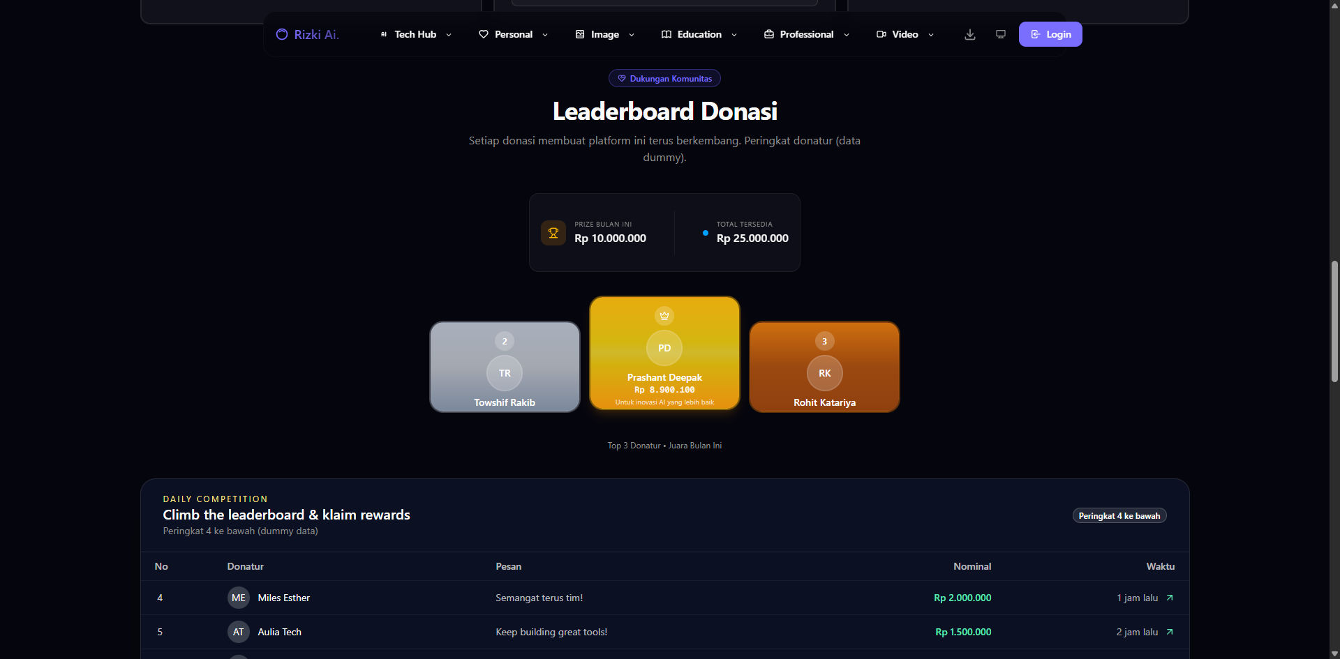 Transform Your Ideas with Rizki AI - Image 3