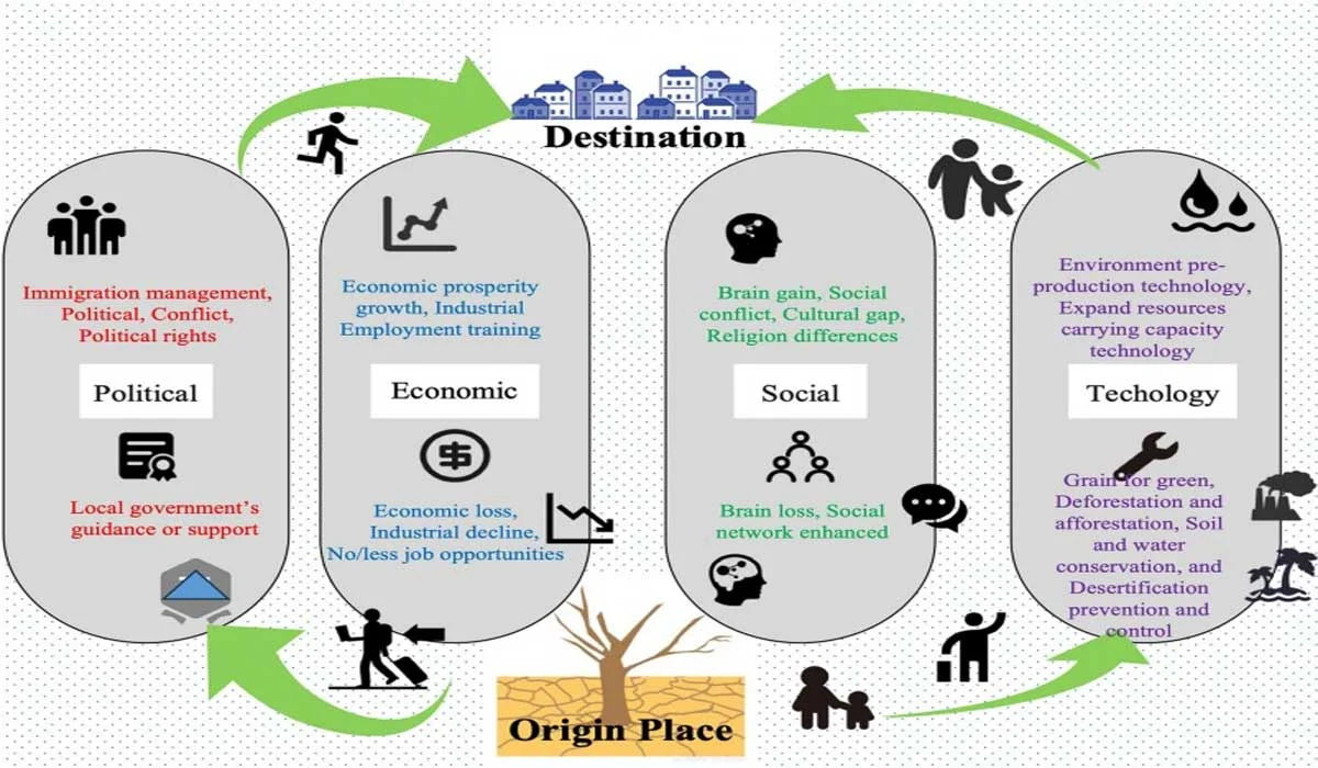  Environmental and Ecological Impact 