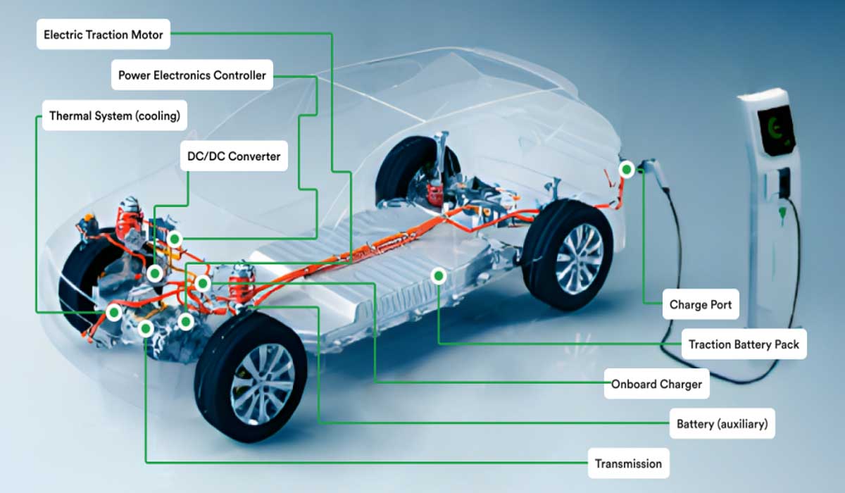  Types of Hybrid Vehicles 