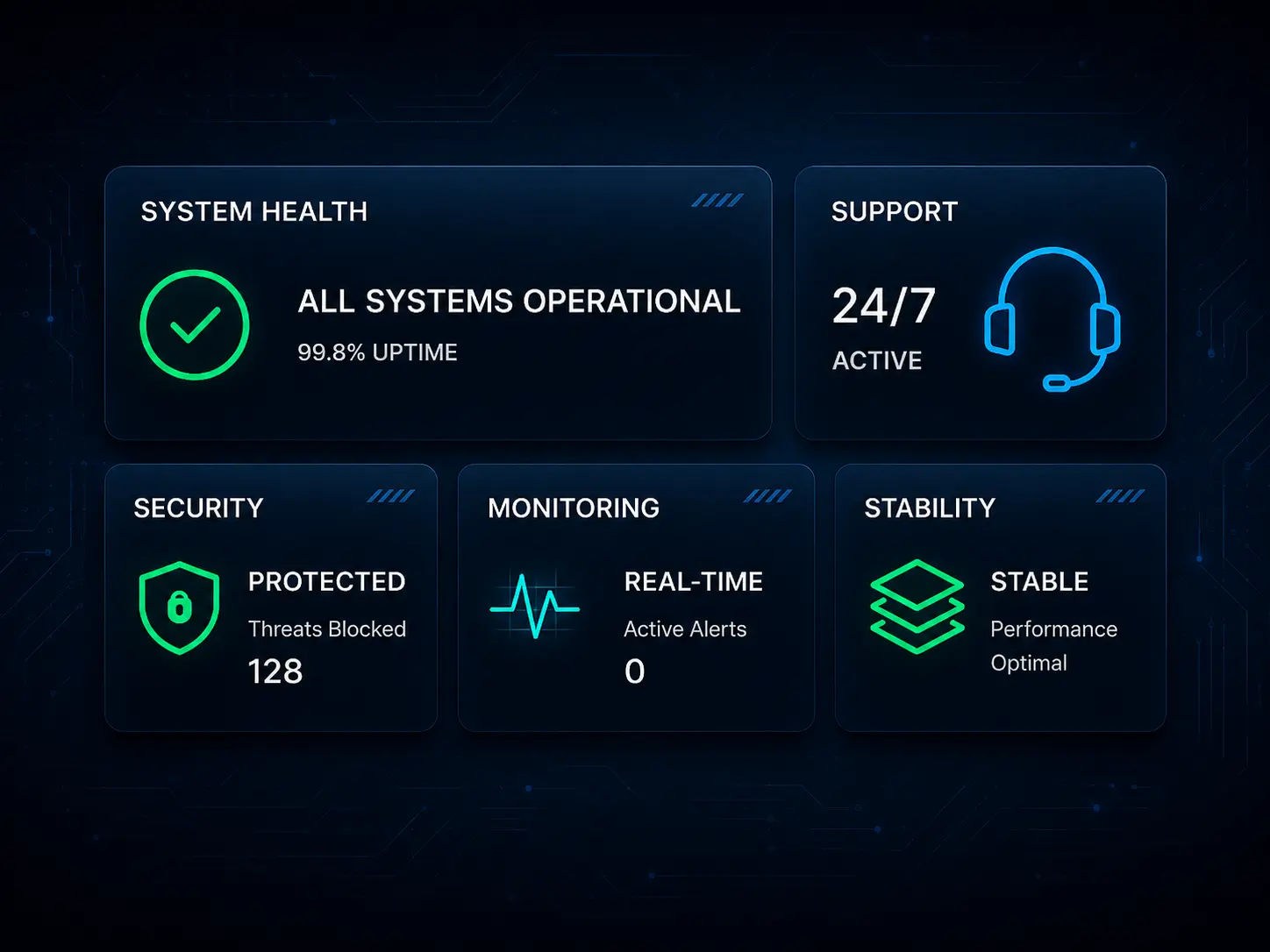 System monitoring and operational support dashboard