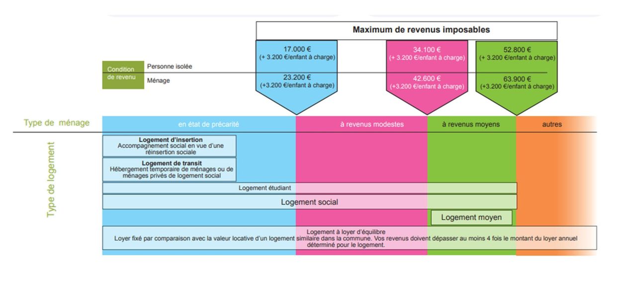 revenu maximum imposable