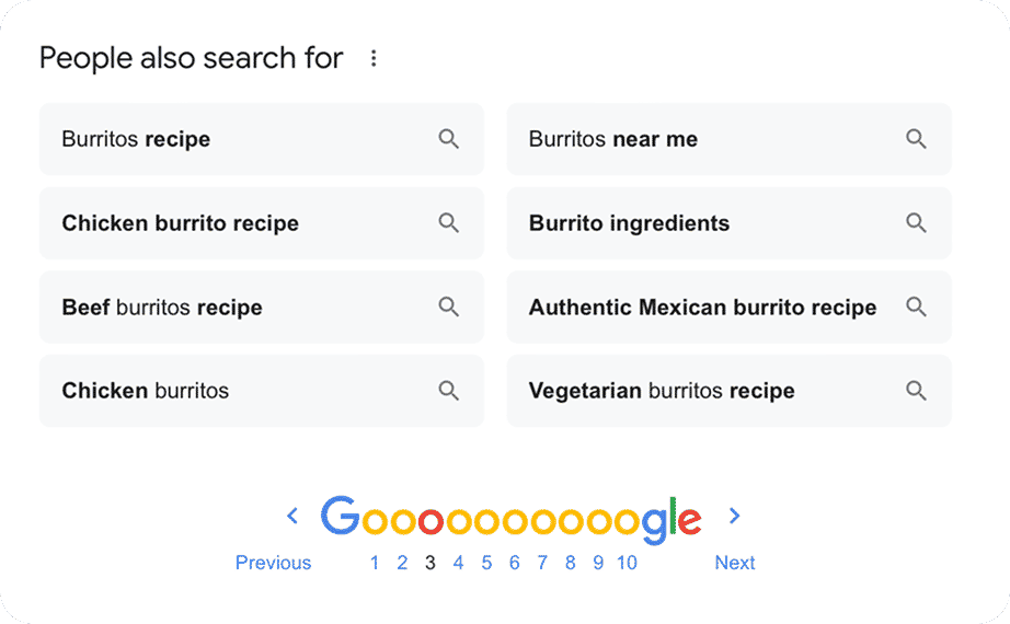 Screenshot of Google's 'People also search for feature' showing suggestions related to burrito recipes.