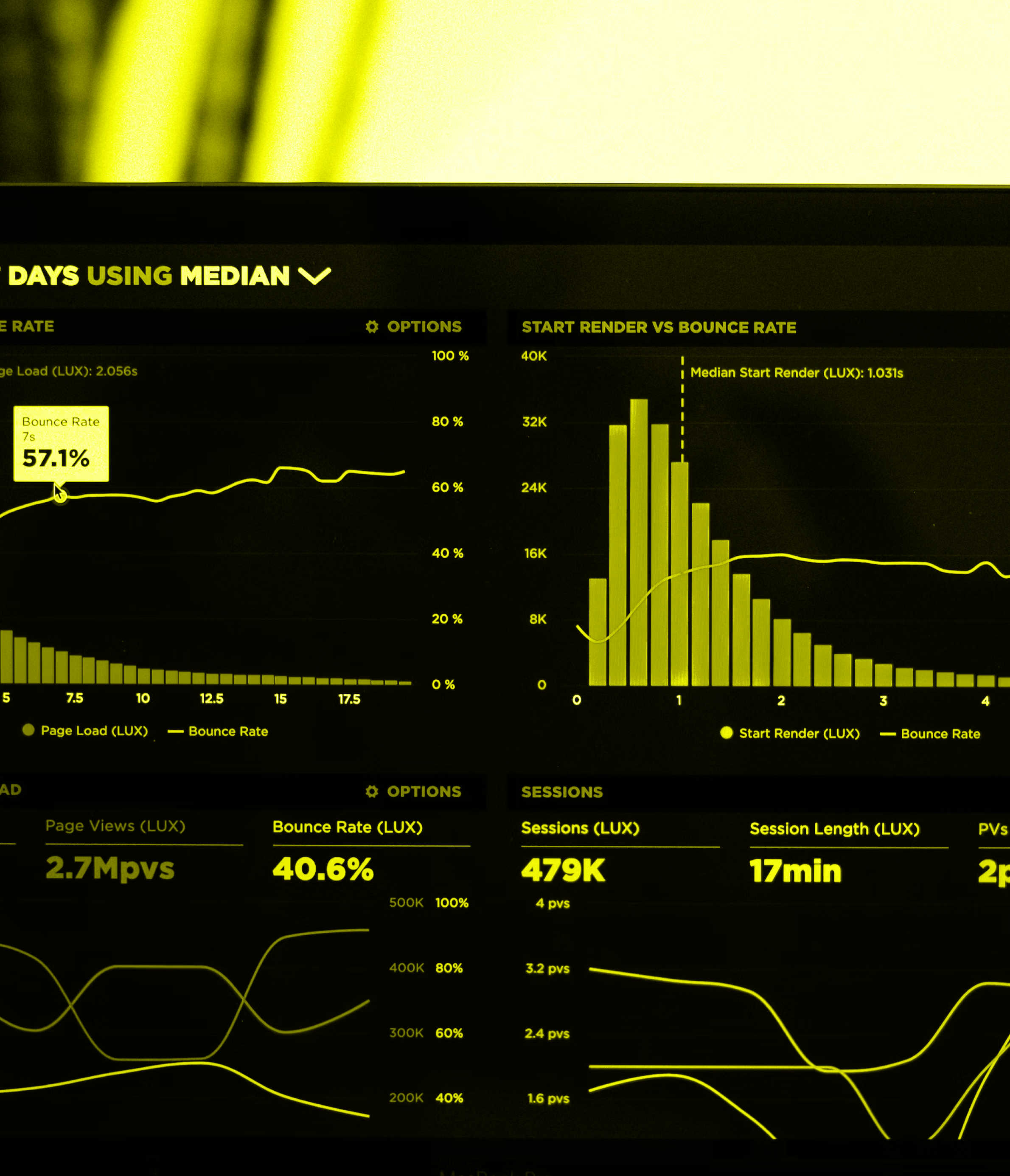 A screenshot of data showing bounce rate and sessions.