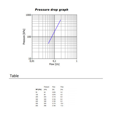Dimensiones - FMM, grifo Granberg - Excl. desconexión de lavadora