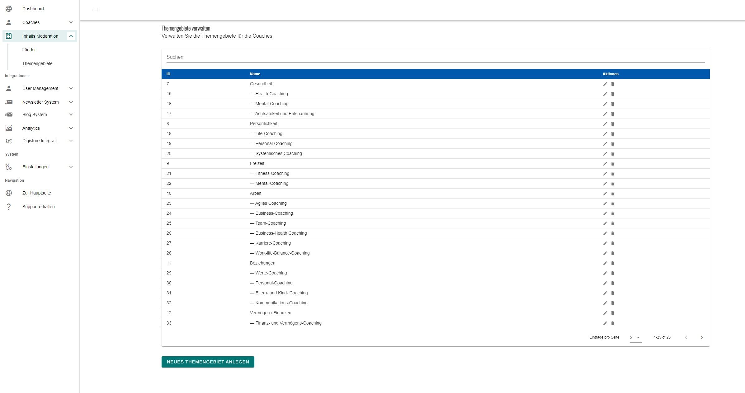 content gallery 2