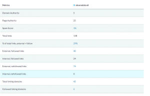 Hasil Cek DA PA
