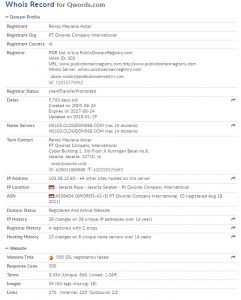 Whois Domain Record Qwords.com