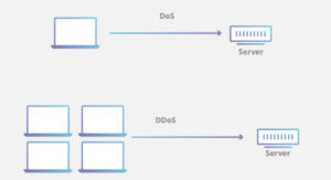 Serangan DoS VS DDoS