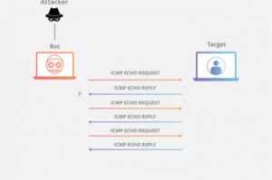 ICMP Flood
