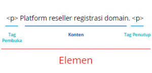 Komponen HTML