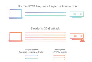 Slowloris