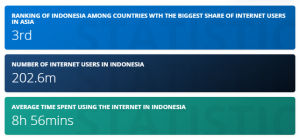 Jumlah Pengguna Internet di Indonesia per Mei 2021