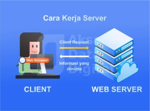 Cara Kerja Web Server