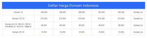 Daftar Harga Domain Indonesia