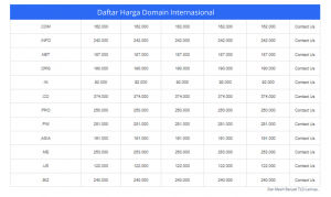 Daftar Harga Domain Internasional