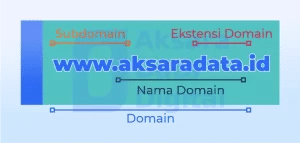 infographic domain ADD