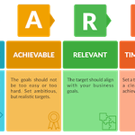 Example of SMART goals infographic