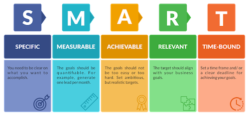 Example of SMART goals infographic