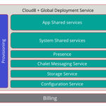 Cloud8_Global_Deployment_Service.png