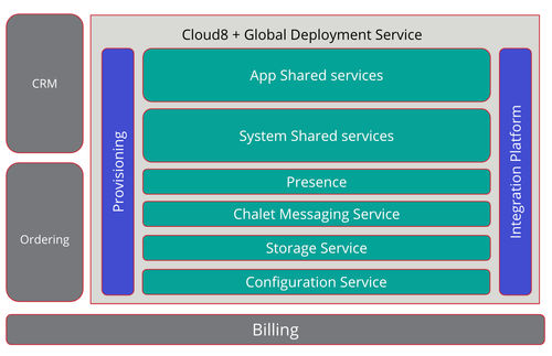 Cloud8_Global_Deployment_Service.png