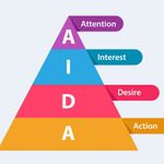 The AIDA Model