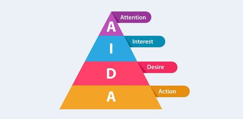 The AIDA Model