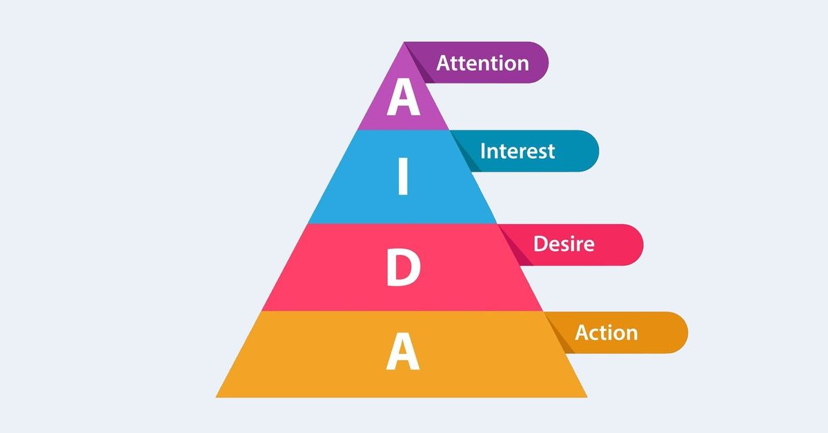 The AIDA model and how to apply it in the real world - examples