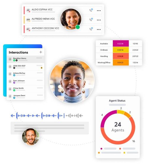 Collage showing customizable contact center capabilities of 8x8