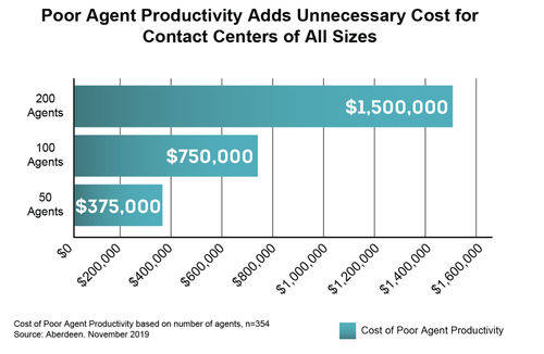 Poor_Agent_Productivity.png